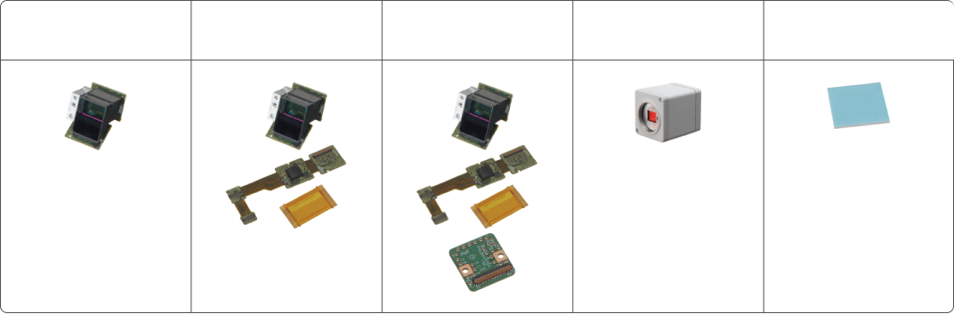 range of components