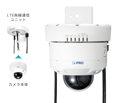 i-PROネットワークカメラ