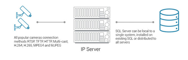 IP-server-banner-image