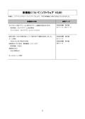 WJ-NV200 New functions and addendum (Japanese)