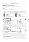 WV-SFV631L etc. New functions and addendum (Chinese)