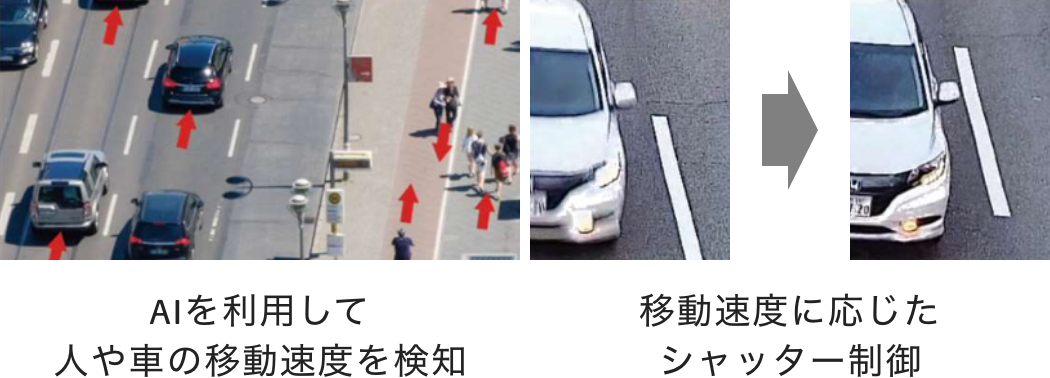 AIを利用して人や車の移動速度を検知 移動速度に応じたシャッター制御