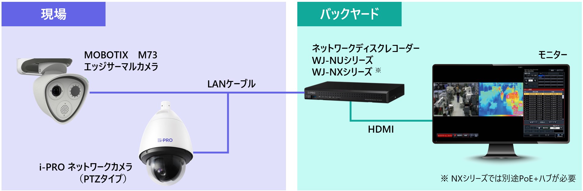 コニカミノルタ社との連携のお知らせ | i-PRO Products
