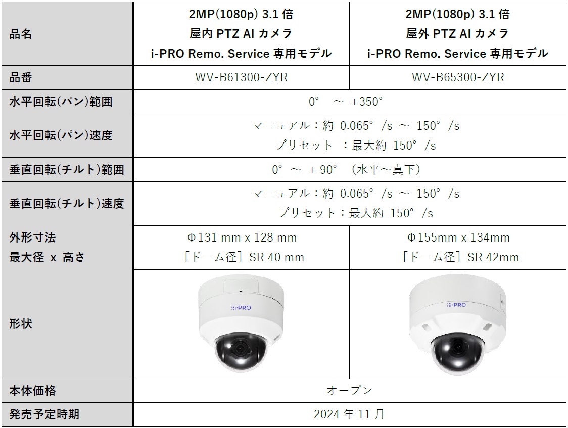 i-PRO Remo. Service専用 PTZ AIカメラの品名・品番など