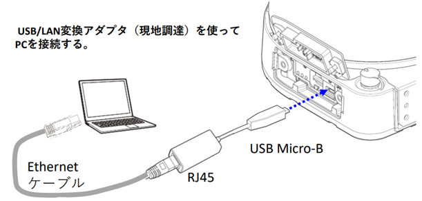 LTE無線通信ユニット_メンテナンス用USBポート接続図