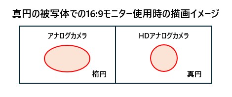 描画イメージ_真円被写体