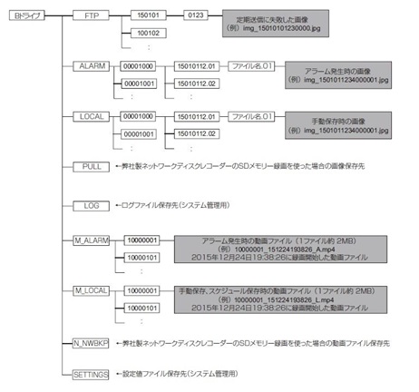 SDメモリーカード_フォルダ構成-2