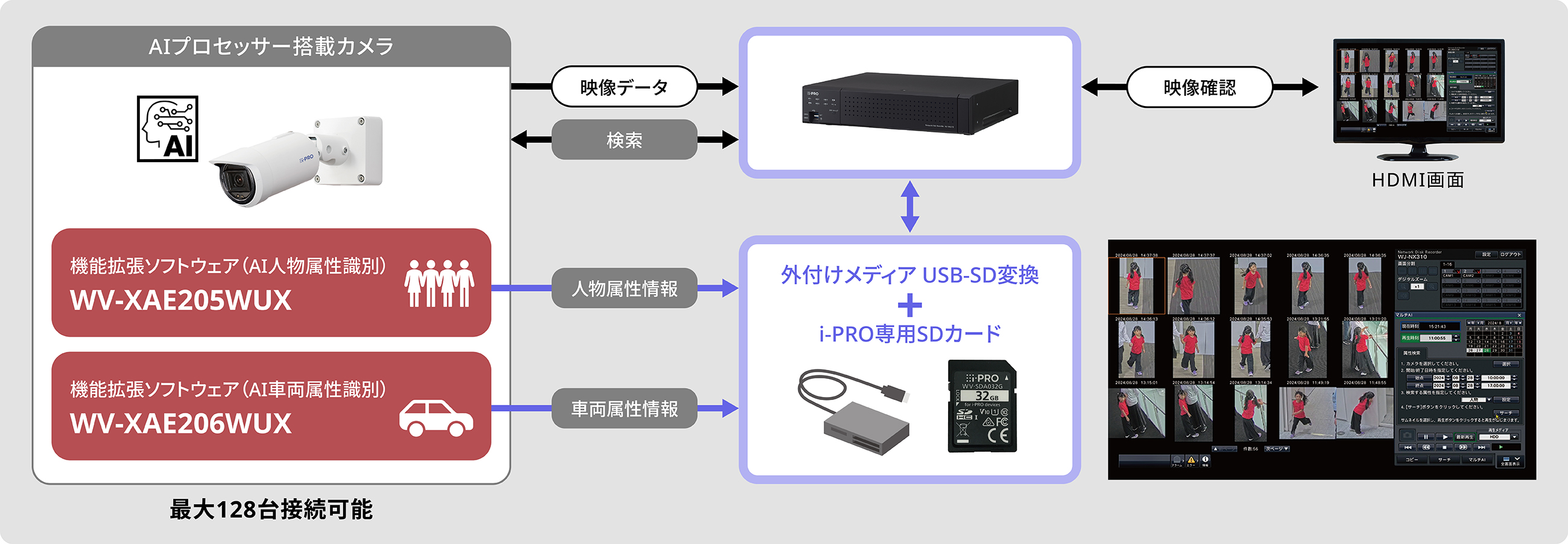 WJ-NX310シリーズシステム図