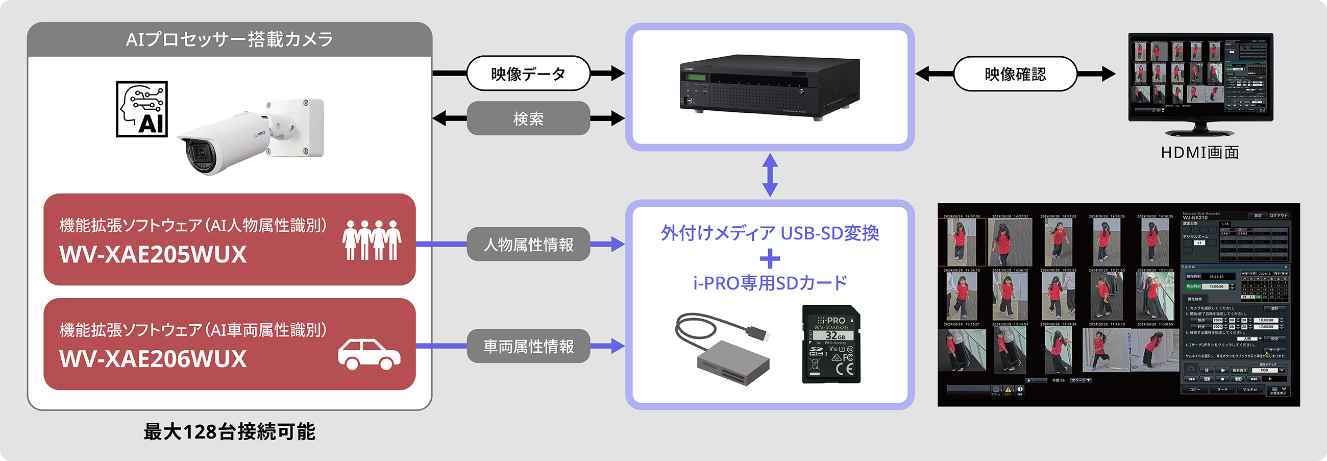 WJ-NX410Kシステム図