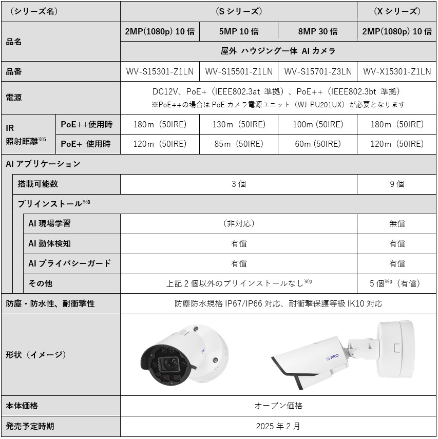 品名・品番等