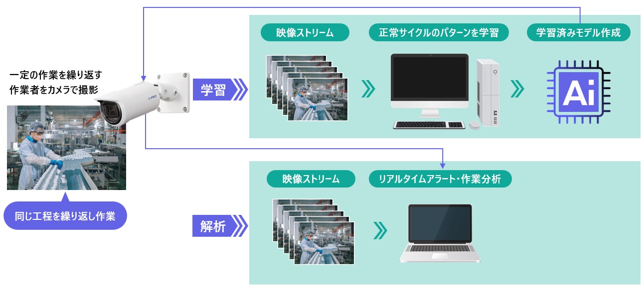 FABMonitor概念図